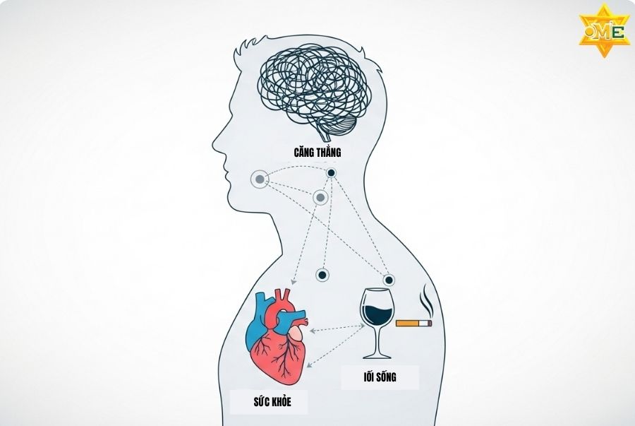 Yếu sinh lý là gì?