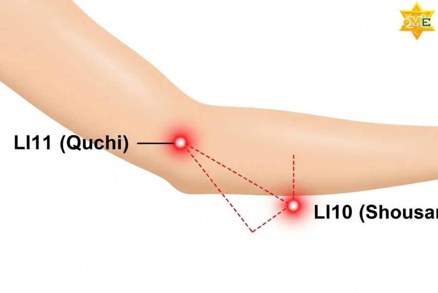Triệu chứng nhận biết đau khuỷu tay