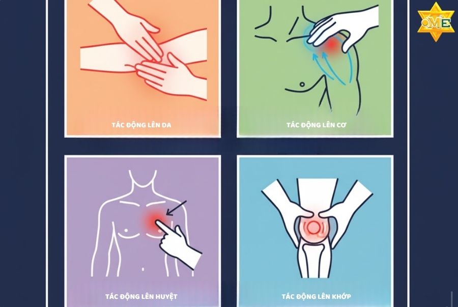 Tìm hiểu các thủ thuật xoa bóp bấm huyệt cơ bản