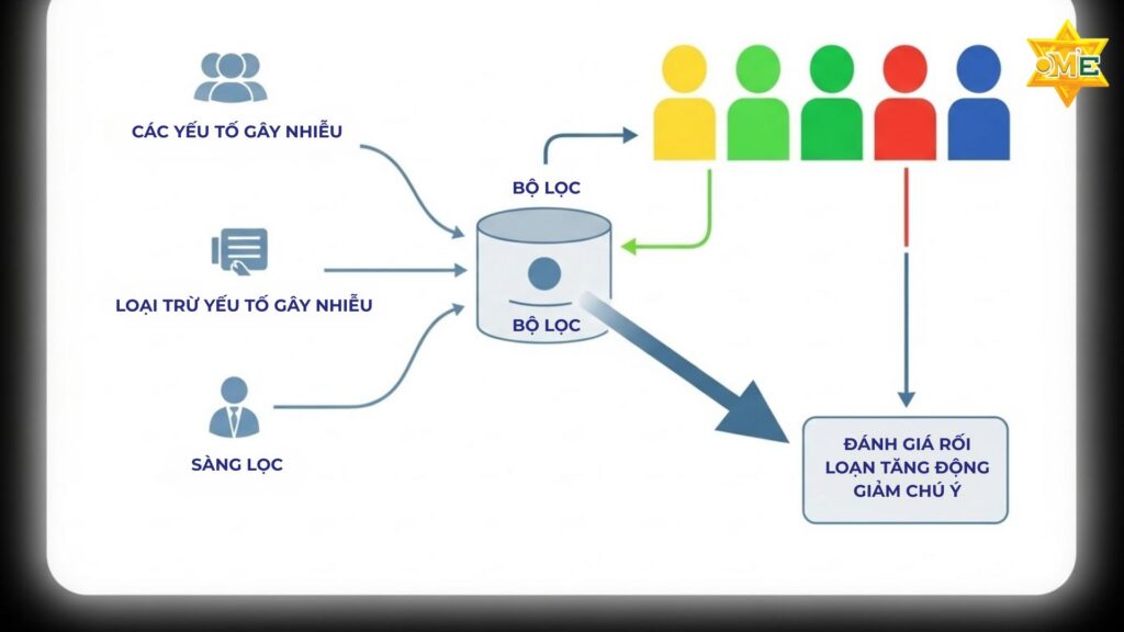 Sàng lọc và loại trừ yếu tố gây nhiễu khi đánh giá ADHD