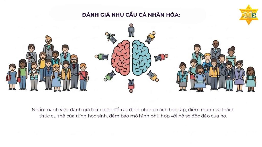 Tiêu chí khoa học để lựa chọn mô hình giáo dục đặc biệt phù hợp