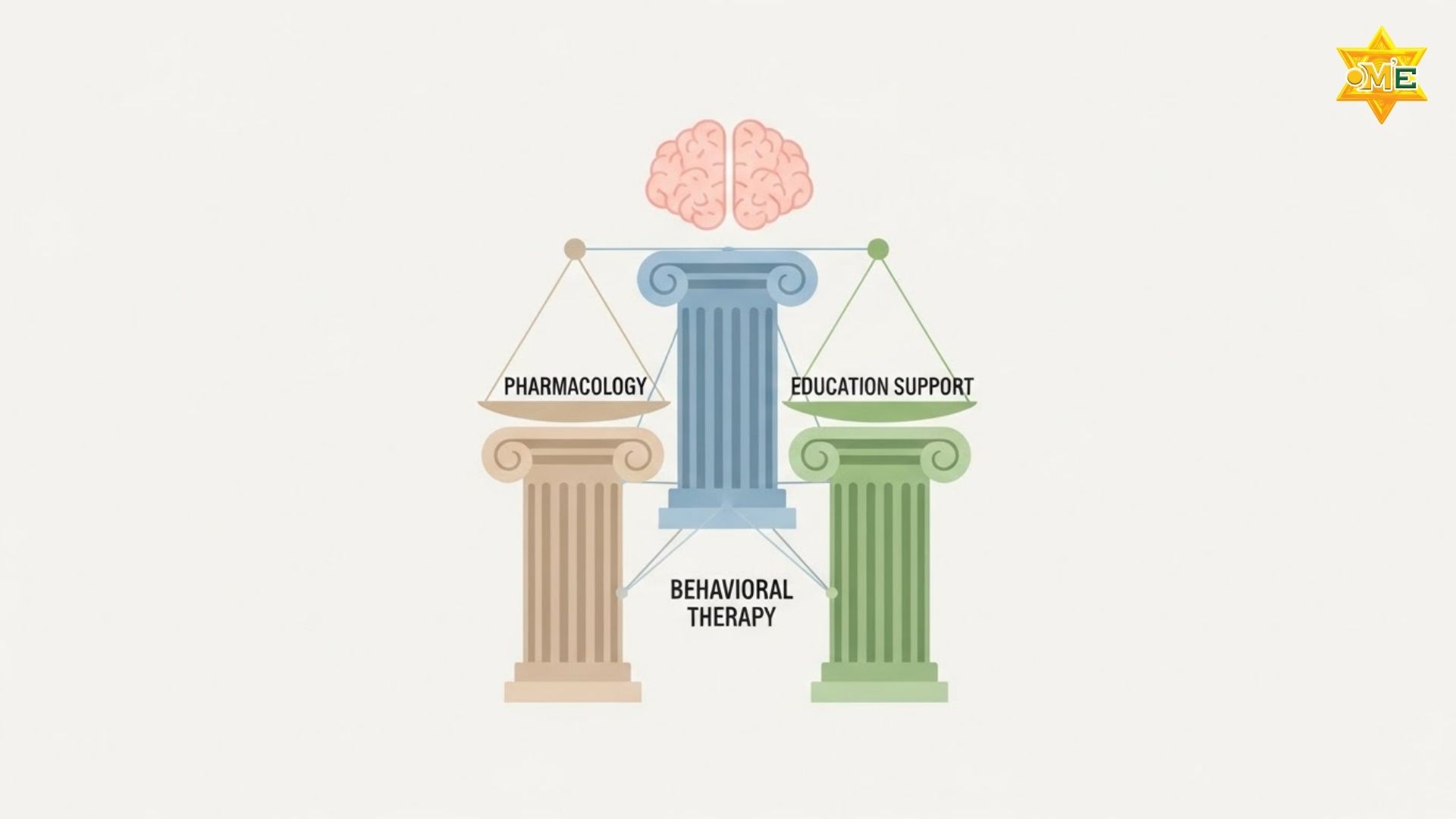 điều trị rối loạn tăng động giảm chú ý 