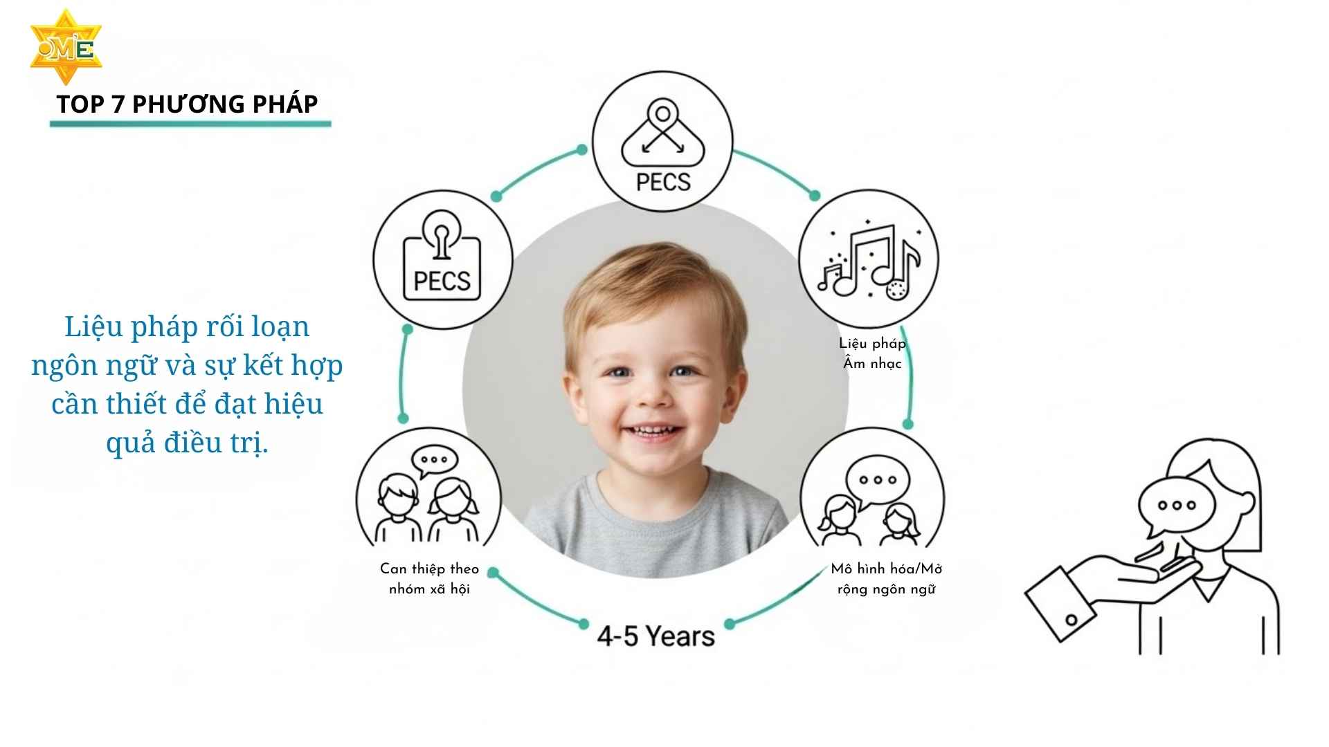 chữa rối loạn ngôn ngữ