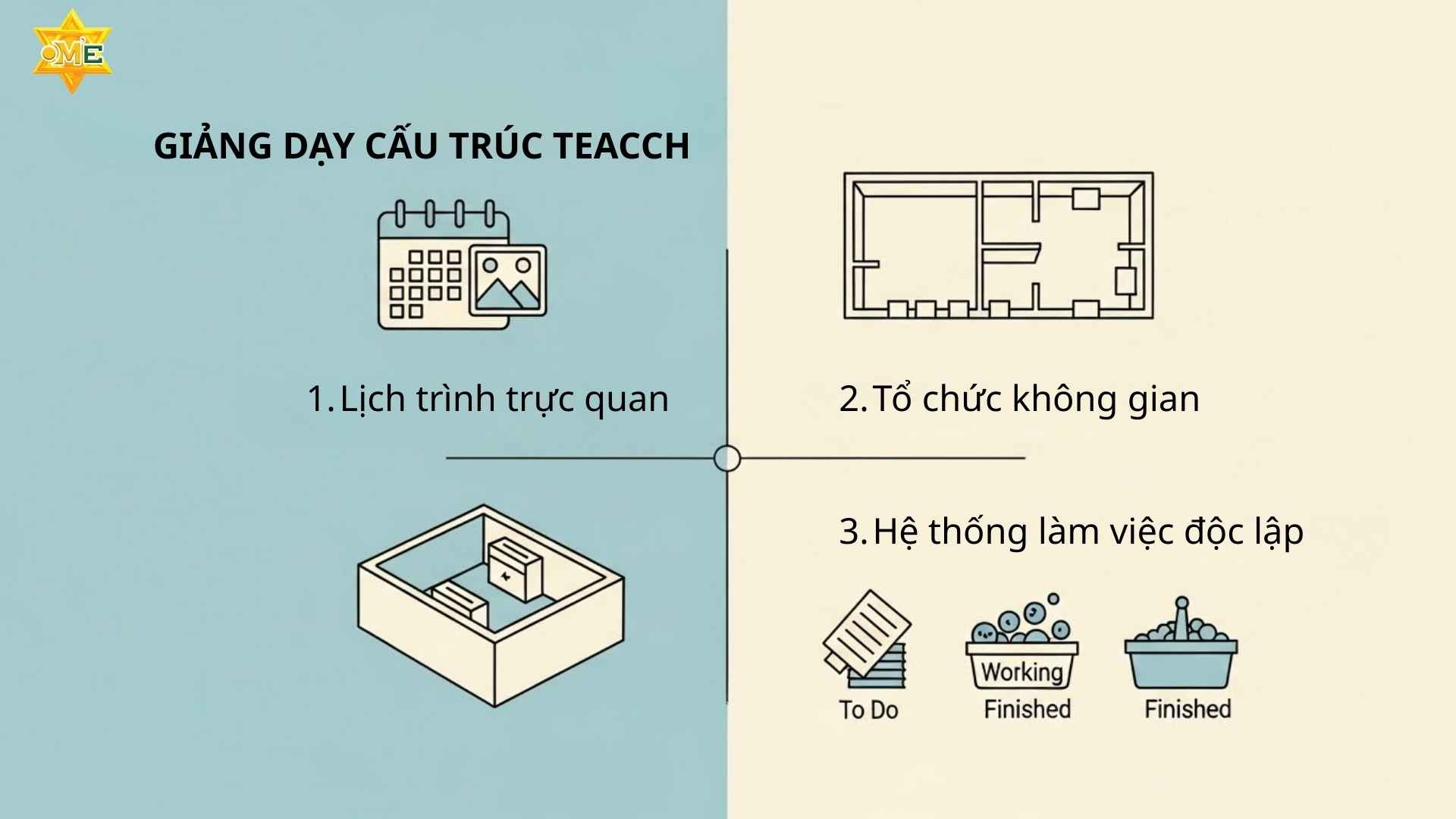 Giáo Dục Đặc Biệt Học Những Gì