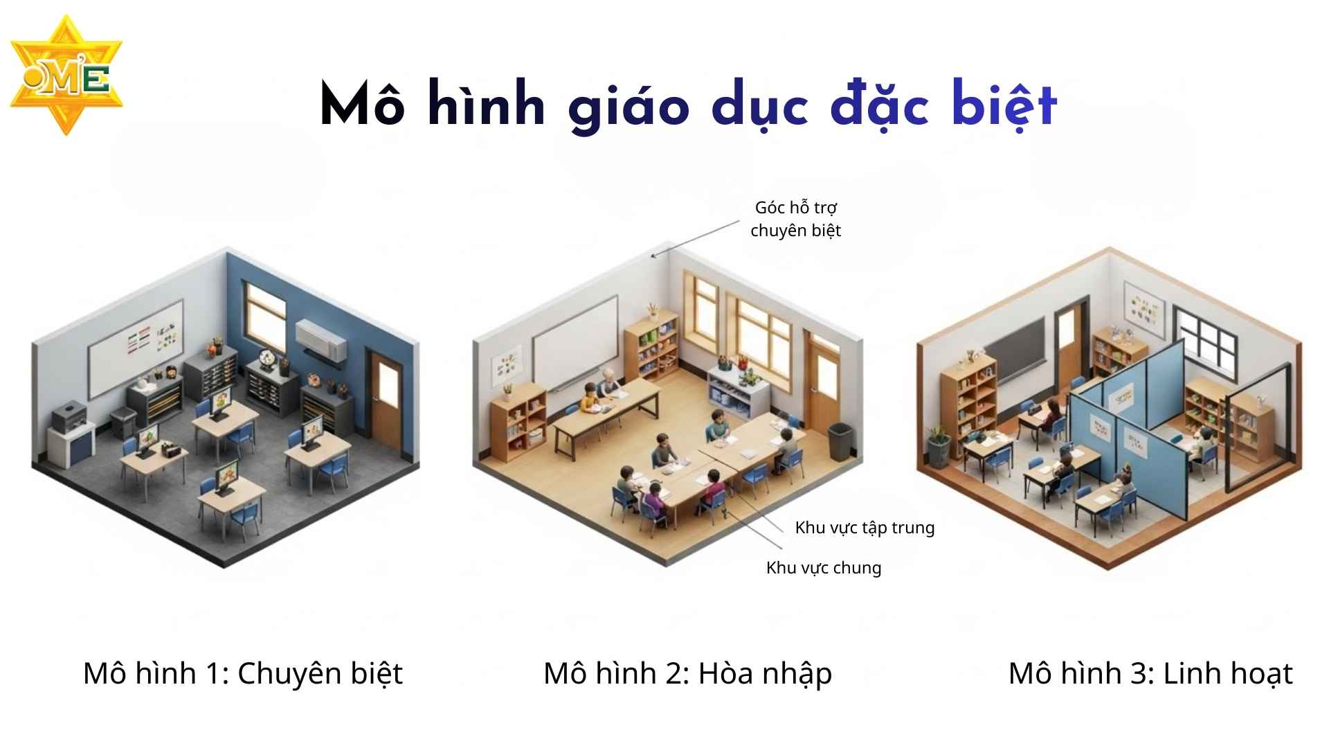 thế nào là giáo dục đặc biệt