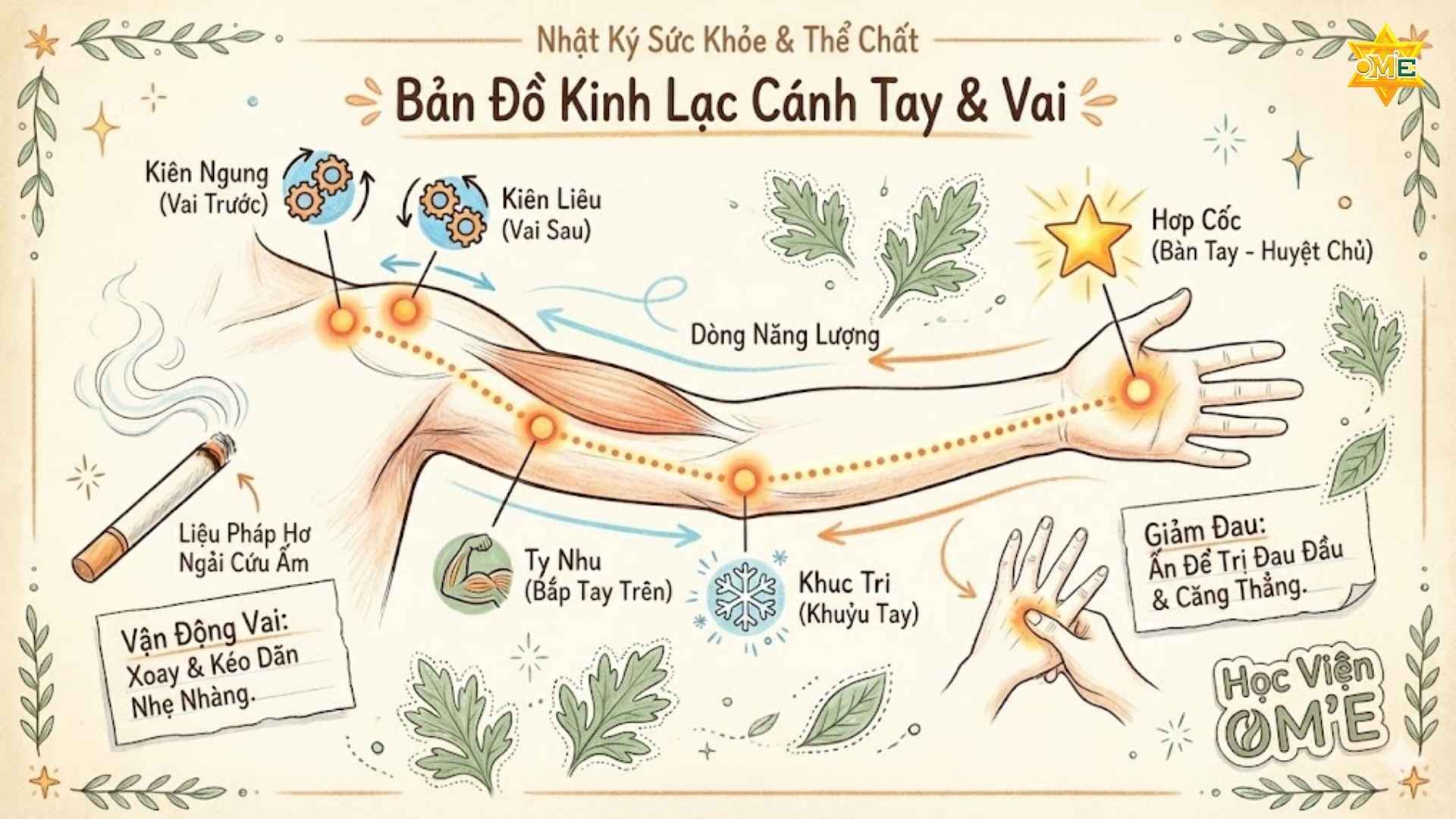 Tìm Hiểu Tự Bấm Các Huyệt Trên Vai Gáy