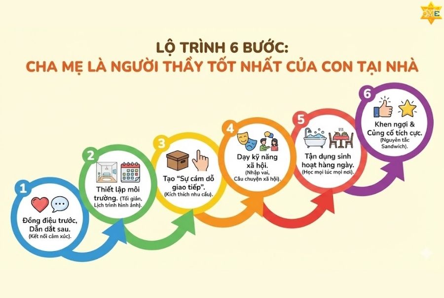 Phương pháp dạy trẻ tự kỷ chậm nói