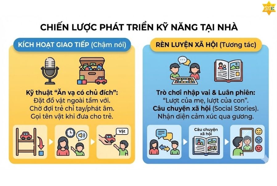Dạy trẻ tự kỷ kỹ năng giao tiếp xã hội qua Trò chơi nhập vai