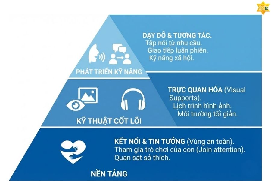 Cách dạy trẻ tự kỷ tập trung: Loại bỏ rào cản giác quan