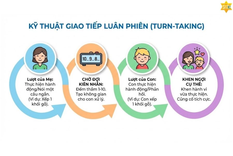 Chiến lược dạy trẻ tự kỷ nhẹ