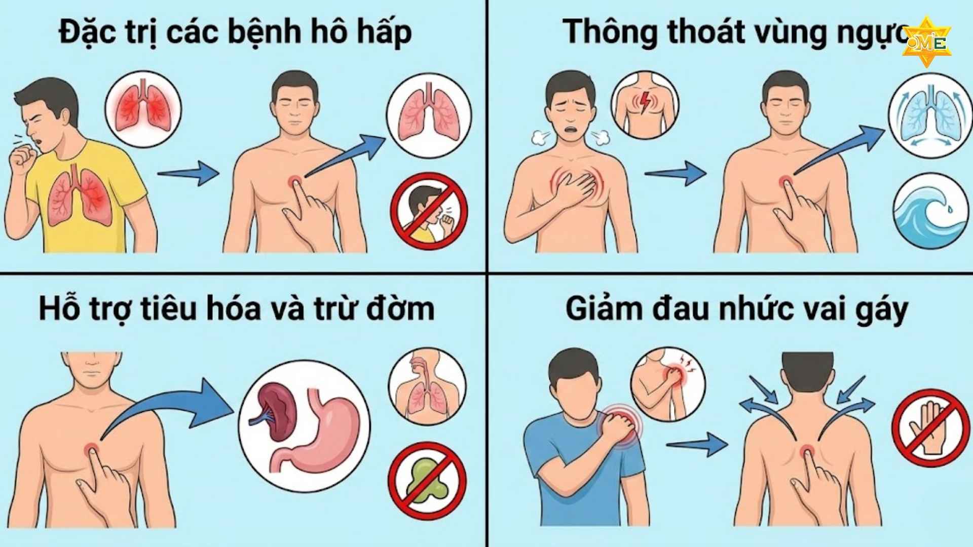Cách xác định huyệt Trung Phủ