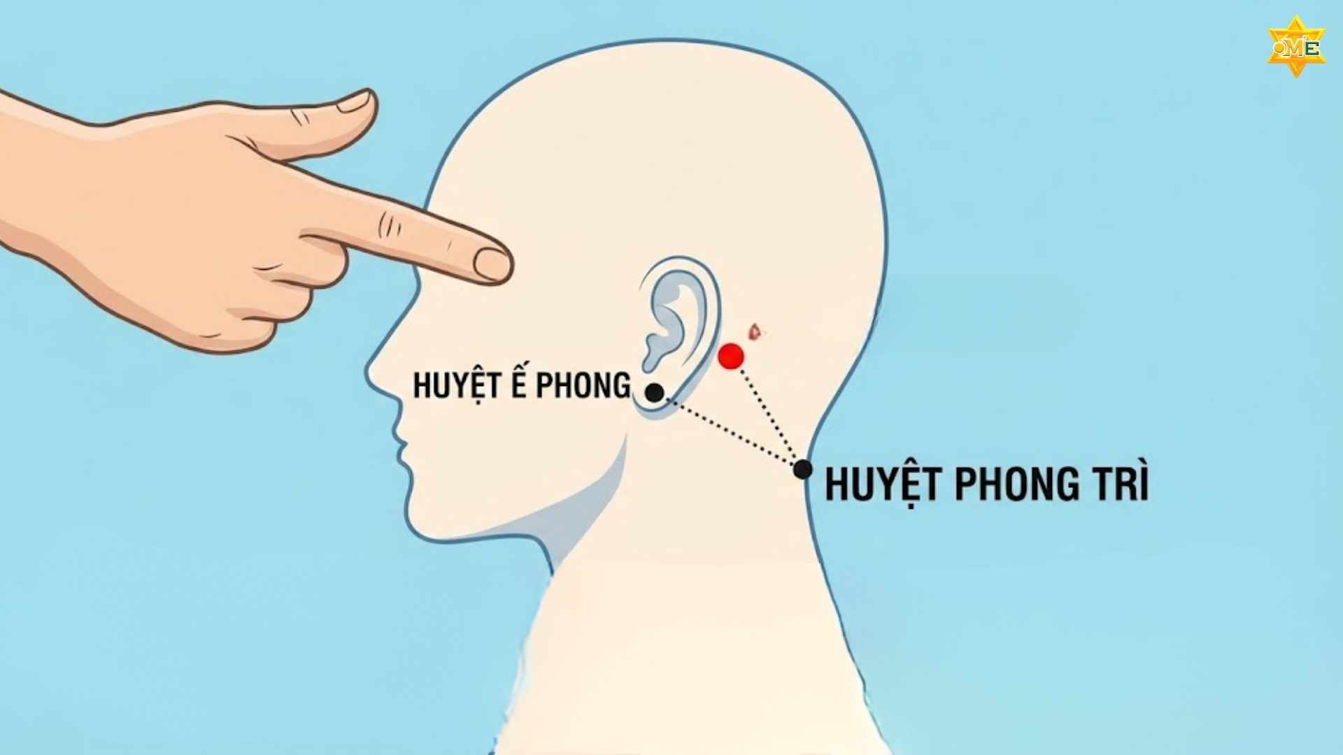 Cách xác định huyệt an nhiên chuẩn xác