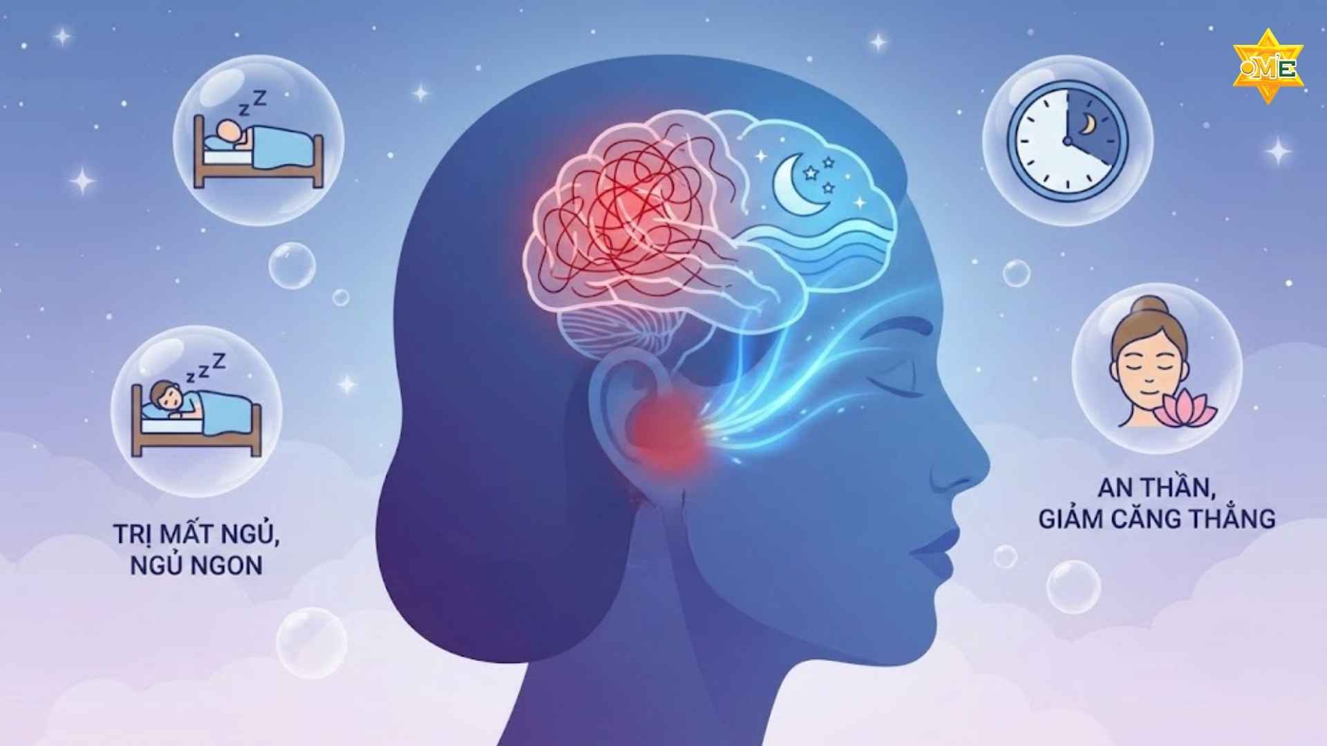 Cách xác định huyệt an nhiên chuẩn xác