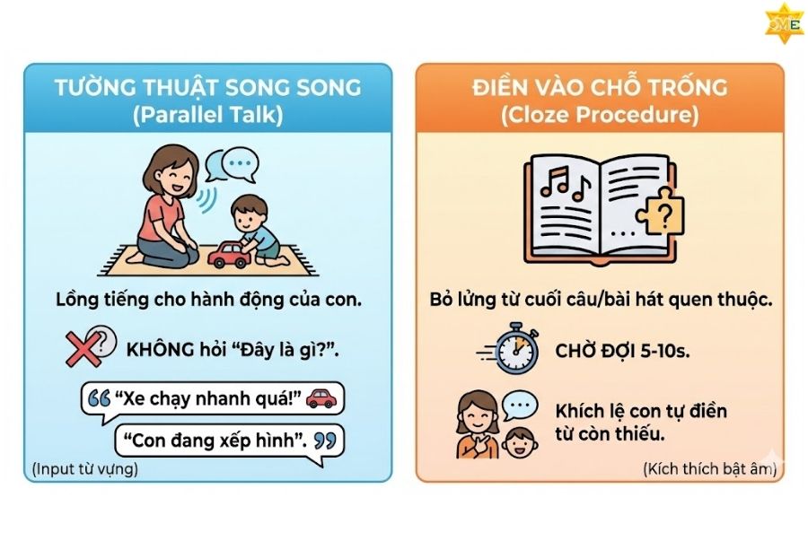 Phương Pháp Dạy Trẻ Chậm Nói