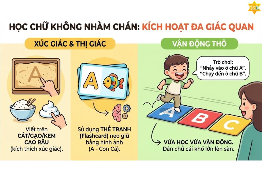 Nguyên tắc vàng: Khen ngợi và Kiên nhẫn
