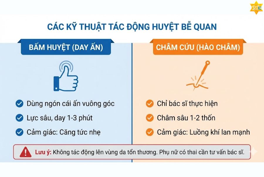 Hướng dẫn kỹ thuật tác động lên huyệt Bễ quan