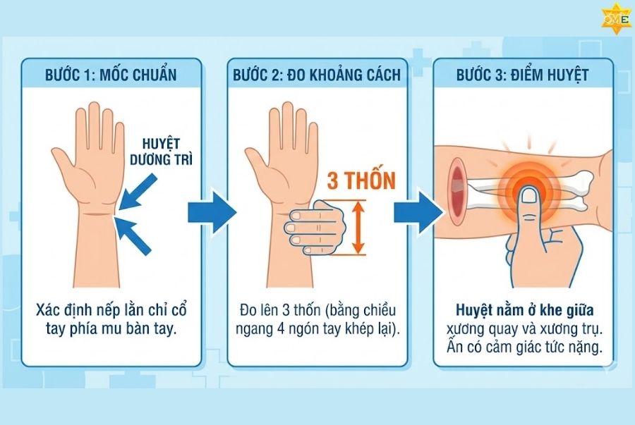 Công dụng của huyệt Chi Câu trong trị liệu