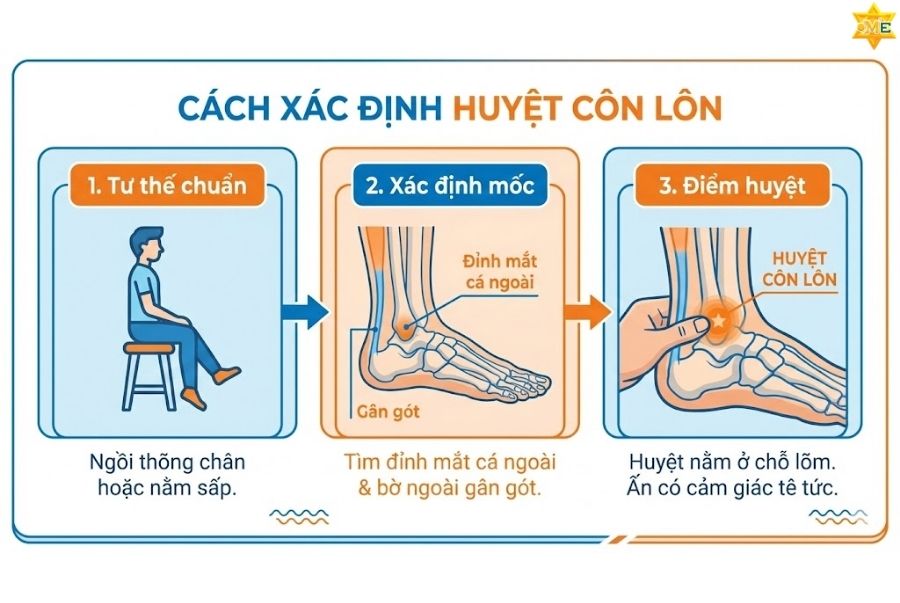 Cách xác định huyệt côn lôn