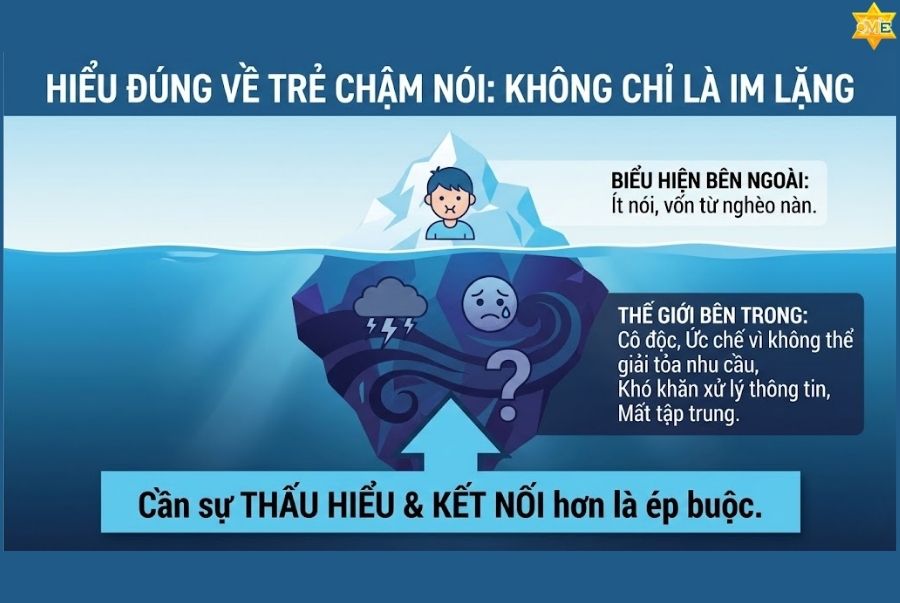 Hiểu đúng về biểu hiện chậm nói