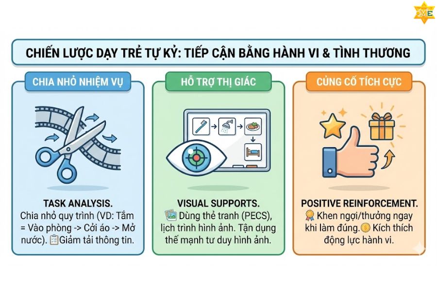 Cách dạy trẻ rối loạn phổ tự kỷ