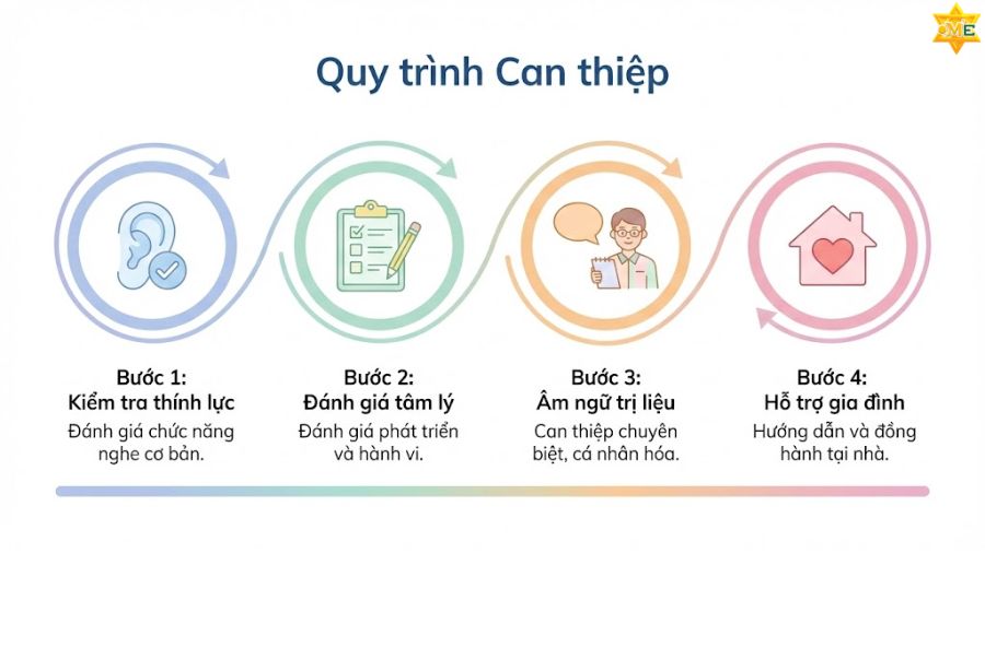 rối loạn giao tiếp là gì