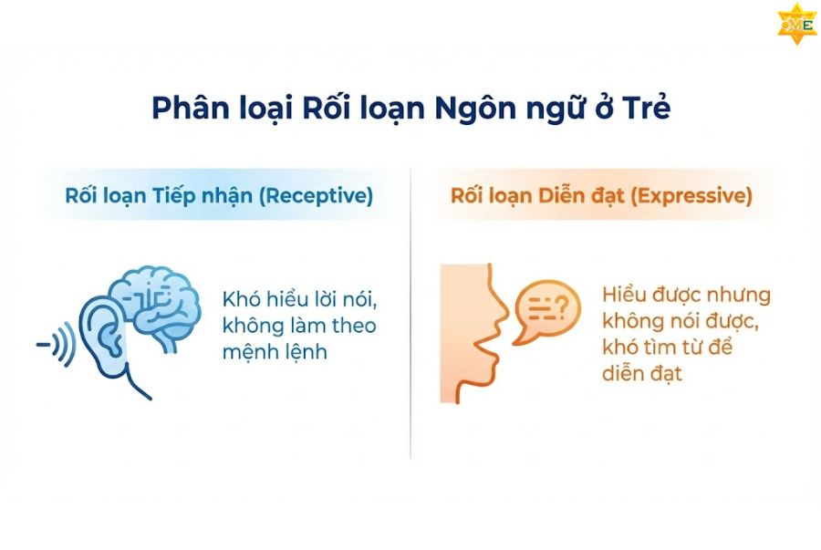 Rối loạn ngôn ngữ ở trẻ có hết không?