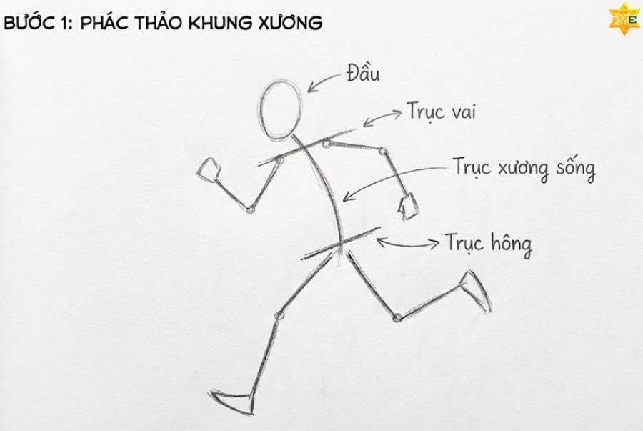 Bí quyết thể hiện chuyển động và thần thái khi vẽ dáng người lớp 8