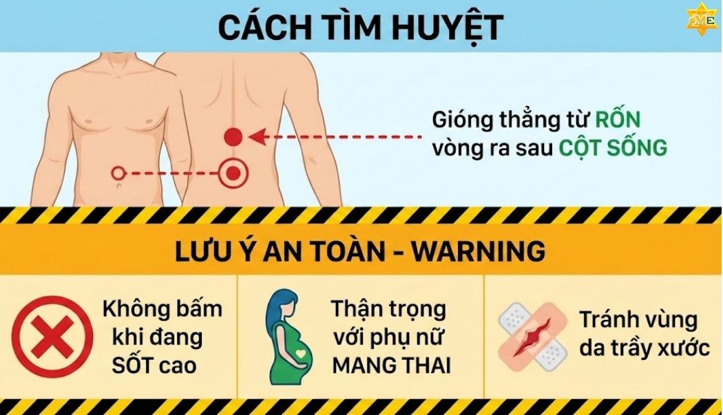 Hướng dẫn kỹ thuật tác động lên huyệt Mệnh Môn