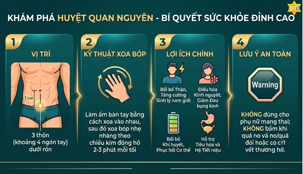 huyệt Quan Nguyên an toàn hiệu quả