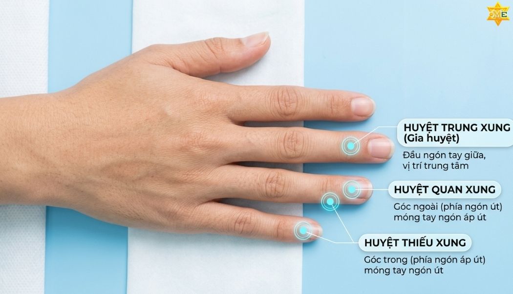 Phân biệt Quan Xung và các huyệt vị quan trọng khác