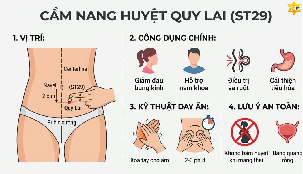 Lưu ý quan trọng khi tác động huyệt